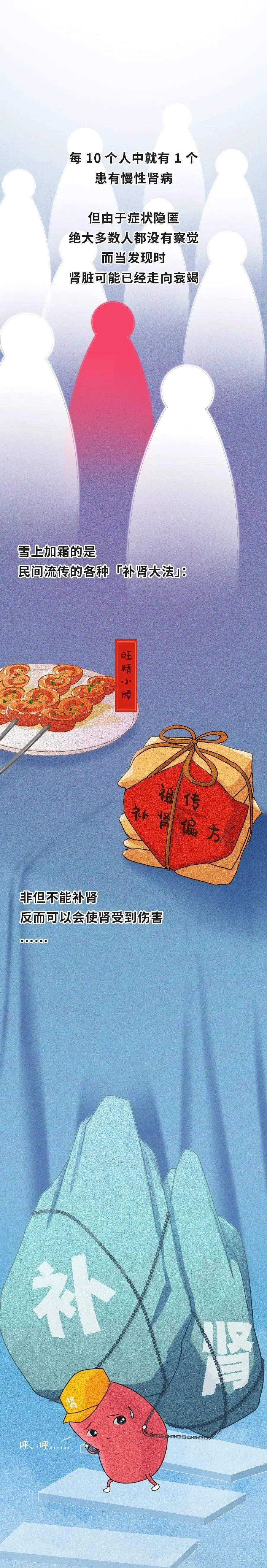 肾被“掏空”后，能补回来吗？［13P］